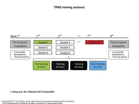 TPAD training protocol.