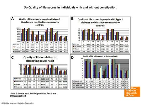 (A) Quality of life scores in individuals with and without constipation. (A) Quality of life scores in individuals with and without constipation. (B) Quality.