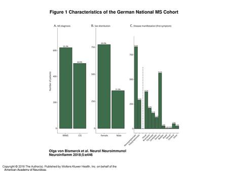 Figure 1 Characteristics of the German National MS Cohort
