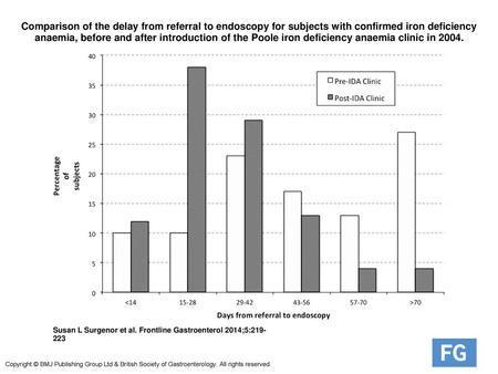 Comparison of the delay from referral to endoscopy for subjects with confirmed iron deficiency anaemia, before and after introduction of the Poole iron.