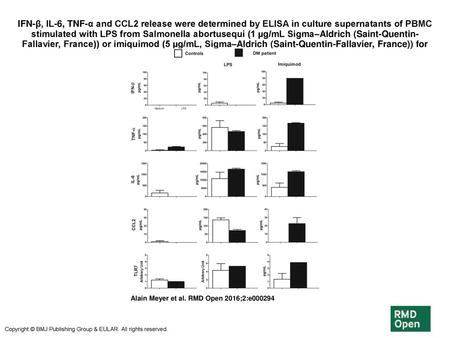 IFN-β, IL-6, TNF-α and CCL2 release were determined by ELISA in culture supernatants of PBMC stimulated with LPS from Salmonella abortusequi (1 µg/mL Sigma–Aldrich.