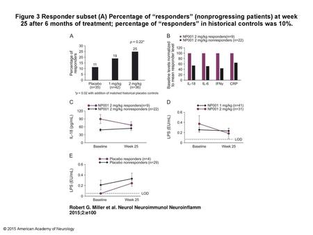 Figure 3 Responder subset (A) Percentage of “responders” (nonprogressing patients) at week 25 after 6 months of treatment; percentage of “responders” in.