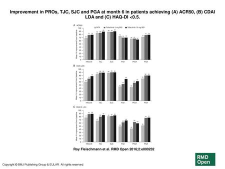 Improvement in PROs, TJC, SJC and PGA at month 6 in patients achieving (A) ACR50, (B) CDAI LDA and (C) HAQ-DI 