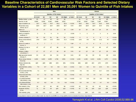 Baseline Characteristics of Cardiovascular Risk Factors and Selected Dietary Variables in a Cohort of 22,881 Men and 35,091 Women to Quintile of Fish Intakes.