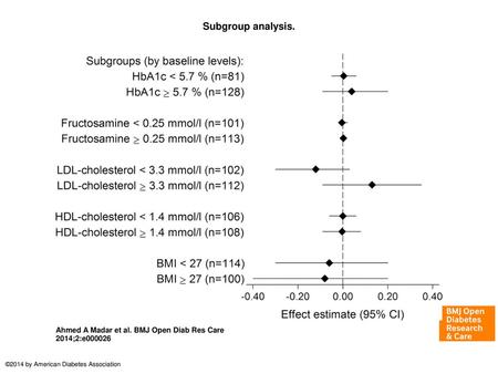 Subgroup analysis. Subgroup analysis. Effect of vitamin D supplementation on outcome variables in subgroups defined by baseline levels of the respective.