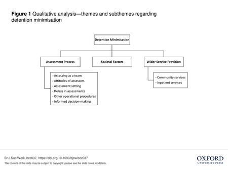 Figure 1 Qualitative analysis—themes and subthemes regarding detention minimisation Unless provided in the caption above, the following copyright applies.