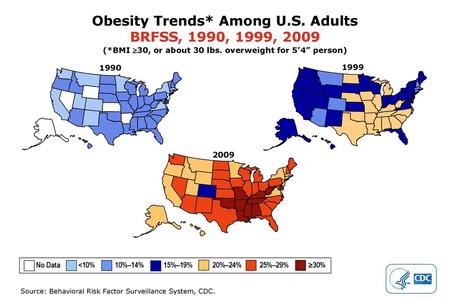 Obesity Trends* Among U.S. Adults BRFSS, 1990, 1999, 2009