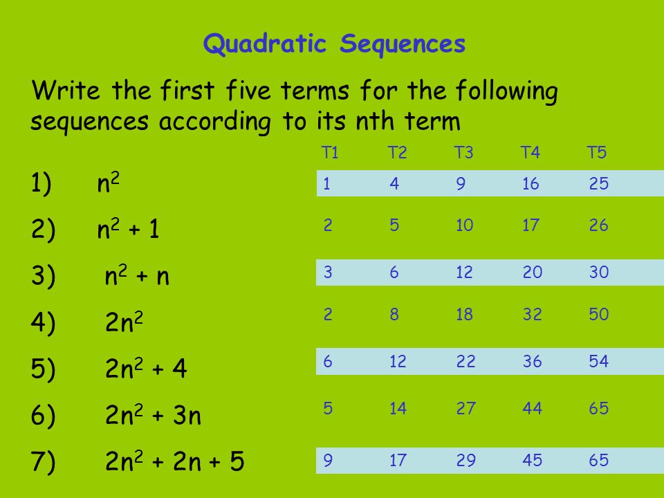 Quadratic Sequences Write The First Five Terms For The Following Sequences According To Its Nth Term 1 N 2 2 N N 2 N 4 2n 2 5 2n Ppt Download