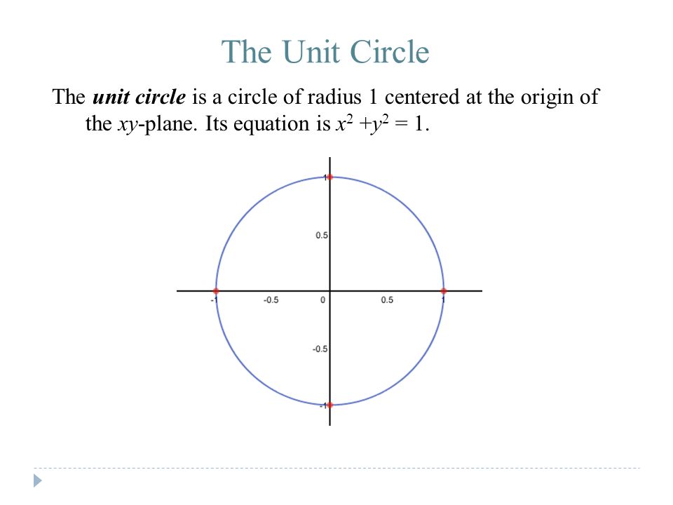 The Unit Circle The Unit Circle Is A Circle Of Radius 1 Centered At The Origin Of The Xy Plane Its Equation Is X 2 Y 2 Ppt Download The Unit Circle The Unit Circle Is A Circle Of Radius 1 Centered At The Origin Of The Xy Plane Its Equation Is X 2 Y 2 Ppt Download