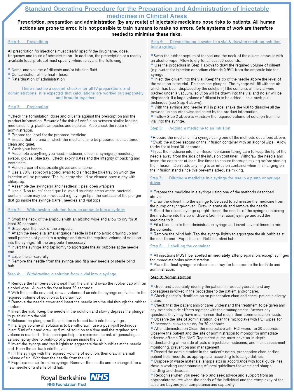 SOP for Administration IV Injection 