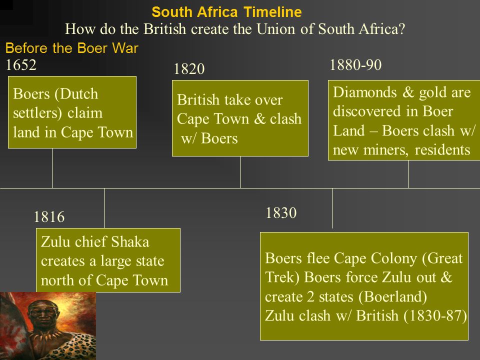 How do the British create the Union of South Africa? - ppt download