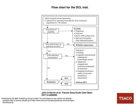 Flow chart for the DCL trial.