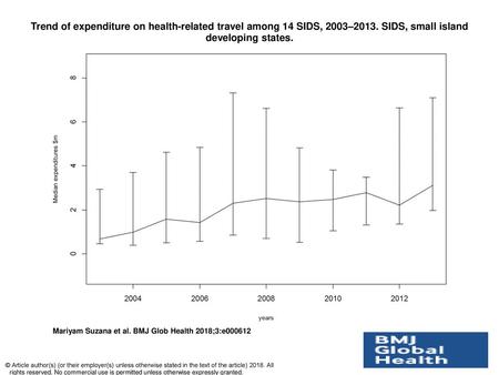 Trend of expenditure on health-related travel among 14 SIDS, 2003–2013