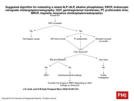 Suggested algorithm for evaluating a raised ALP (ALP, alkaline phosphatase; ERCP, endoscopic retrograde cholangiopancreatography; GGT, gammaglutamyl transferase;