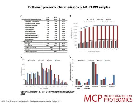 Bottom-up proteomic characterization of MALDI IMS samples.