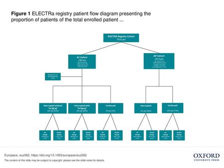 Figure 1 ELECTRa registry patient flow diagram presenting the proportion of patients of the total enrolled patient ... Figure 1 ELECTRa registry patient.