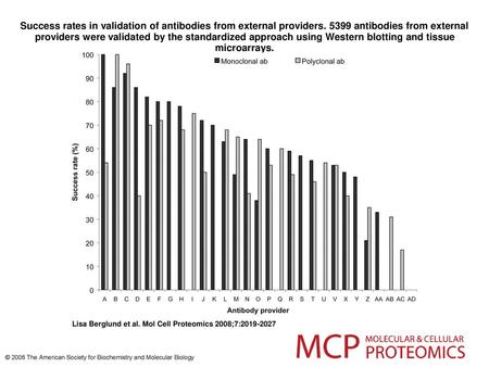 Success rates in validation of antibodies from external providers