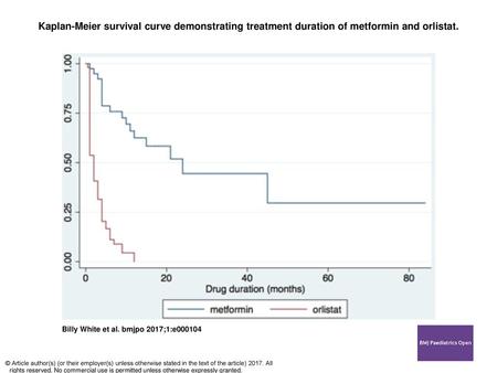 Kaplan-Meier survival curve demonstrating treatment duration of metformin and orlistat. Kaplan-Meier survival curve demonstrating treatment duration of.