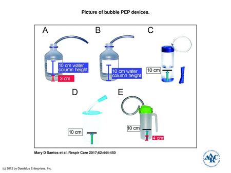 Picture of bubble PEP devices.