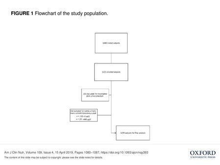 FIGURE 1 Flowchart of the study population.