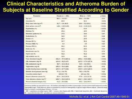 Clinical Characteristics and Atheroma Burden of Subjects at Baseline Stratified According to Gender Nicholls SJ. et al. J Am Coll Cardiol 2007;49:1546-51.