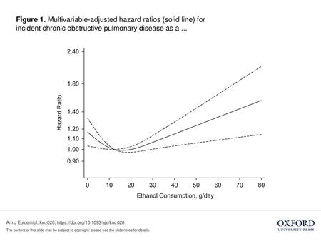 Figure 1. Multivariable-adjusted hazard ratios (solid line) for incident chronic obstructive pulmonary disease as a ... Figure 1. Multivariable-adjusted.