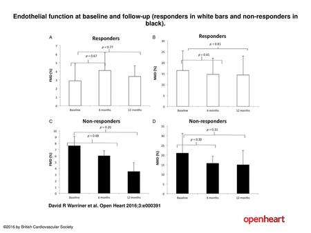 Endothelial function at baseline and follow-up (responders in white bars and non-responders in black). Endothelial function at baseline and follow-up (responders.