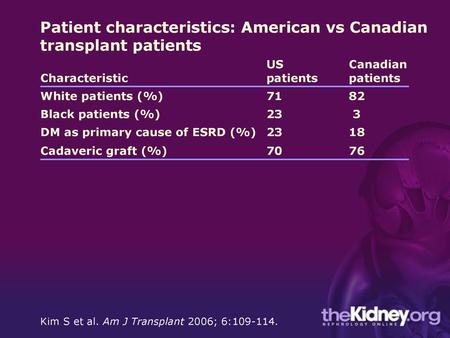 Patient characteristics: American vs Canadian transplant patients