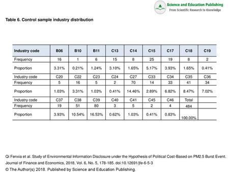 Table 6. Control sample industry distribution