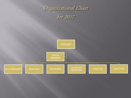 mcdonalds organisational structure