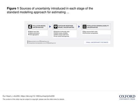 Figure 1 Sources of uncertainty introduced in each stage of the standard modelling approach for estimating ... Figure 1 Sources of uncertainty introduced.