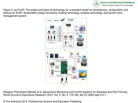 Figure 5. (a) DLAP: The scope and extent of technology for a standard model for development, configuration and backup (b) ELAP: Sustainable energy harvesting,