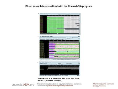 Phrap assemblies visualized with the Consed (53) program.