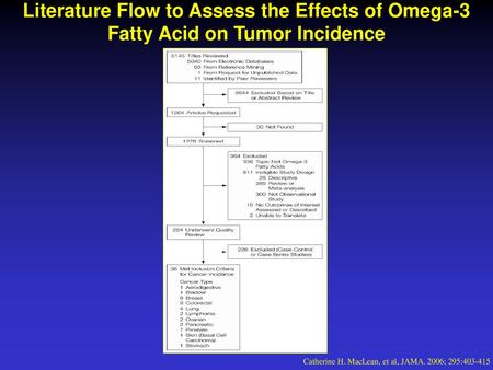 Literature Flow to Assess the Effects of Omega-3 Fatty Acid on Tumor Incidence Catherine H. MacLean, et al, JAMA. 2006; 295:403-415.