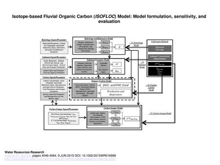 Isotope‐based Fluvial Organic Carbon (ISOFLOC) Model: Model formulation, sensitivity, and evaluation Model flowchart for ISOFLOC which details inputs,