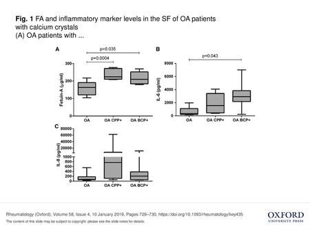 (A) OA patients with ... (A) OA patients with crystals exhibit an increase in FA levels in SF compared with OA patients without crystals. (B) Patients.