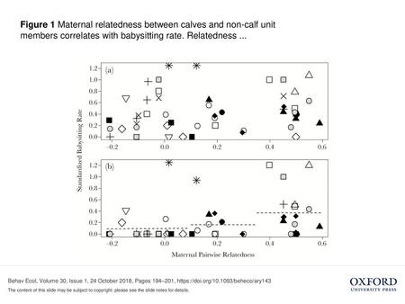 Figure 1 Maternal relatedness between calves and non-calf unit members correlates with babysitting rate. Relatedness ... Figure 1 Maternal relatedness.