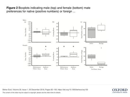 Figure 2 Boxplots indicating male (top) and female (bottom) mate preferences for native (positive numbers) or foreign ... Figure 2 Boxplots indicating.