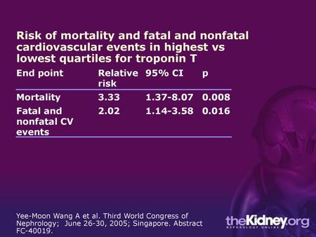 Risk of mortality and fatal and nonfatal cardiovascular events in highest vs lowest quartiles for troponin T End point Relative risk 95% CI p Mortality.