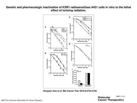 Genetic and pharmacologic inactivation of KSR1 radiosensitizes A431 cells in vitro to the lethal effect of ionizing radiation. Genetic and pharmacologic.