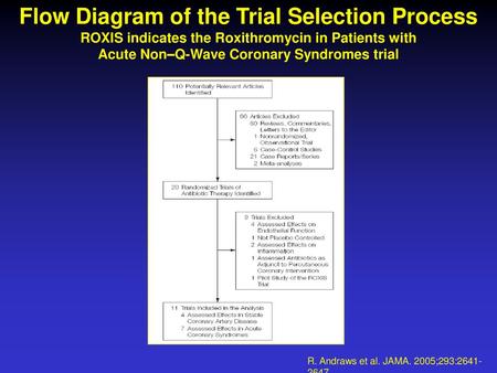 Flow Diagram of the Trial Selection Process