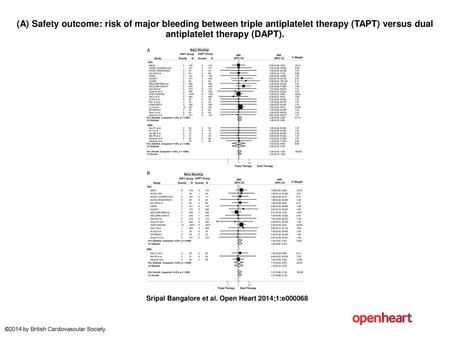 (A) Safety outcome: risk of major bleeding between triple antiplatelet therapy (TAPT) versus dual antiplatelet therapy (DAPT). (A) Safety outcome: risk.