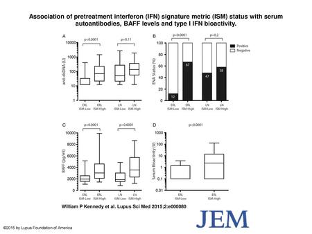 Association of pretreatment interferon (IFN) signature metric (ISM) status with serum autoantibodies, BAFF levels and type I IFN bioactivity. Association.