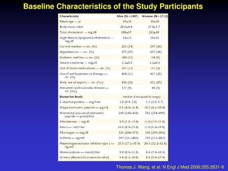 Baseline Characteristics of the Study Participants
