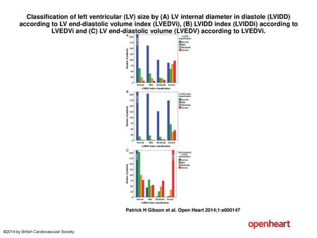 Classification of left ventricular (LV) size by (A) LV internal diameter in diastole (LVIDD) according to LV end-diastolic volume index (LVEDVi), (B) LVIDD.