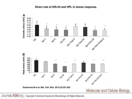 Direct role of HIS-24 and HPL in stress response.
