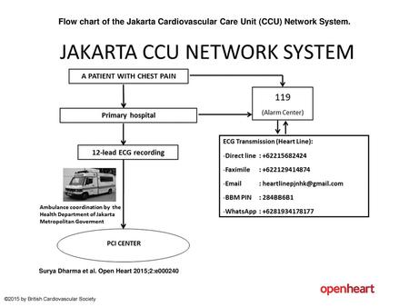 Flow chart of the Jakarta Cardiovascular Care Unit (CCU) Network System. Flow chart of the Jakarta Cardiovascular Care Unit (CCU) Network System. There.