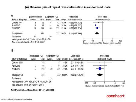 (A) Meta-analysis of repeat revascularisation in randomised trials.