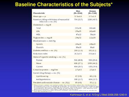 Baseline Characteristics of the Subjects*