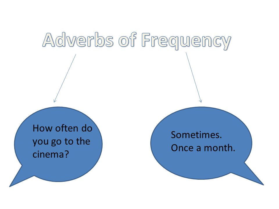 How Often Do You Go to the Cinema? Bí Quyết Tối Ưu Hóa Trải Nghiệm Xem Phim